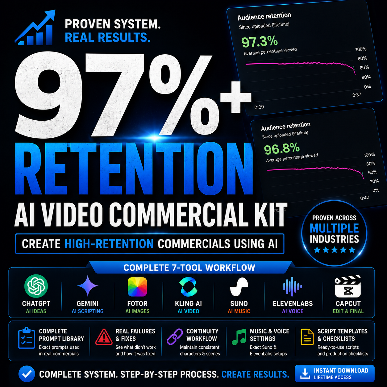 AI Video Commercial Production Kit